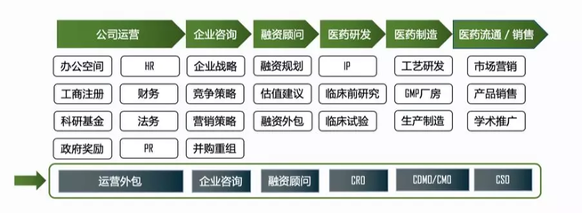 投后管理在國內(nèi)的現(xiàn)狀 究竟有多少家機(jī)構(gòu)真正在做？