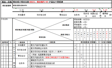 研發(fā)管理優(yōu)化的關(guān)鍵路徑 廣州市澤亞企業(yè)管理咨詢的實(shí)踐視角