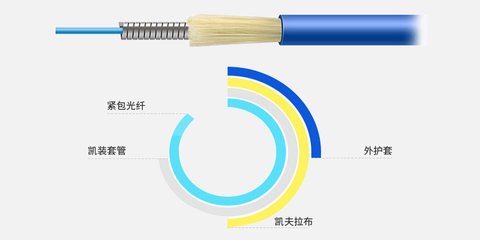 鎧裝光纜基礎知識解析